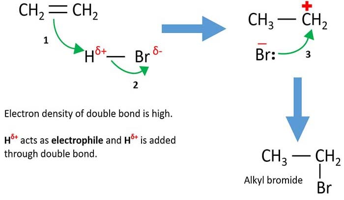 HBr addition of ethene molecule